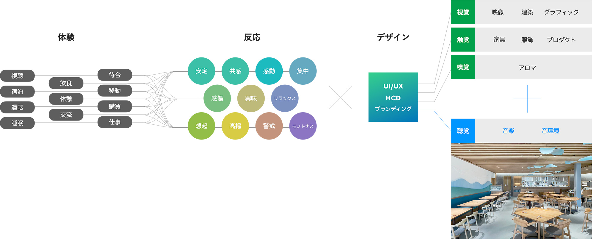 サウンドデザイン・サウンドブランディング
